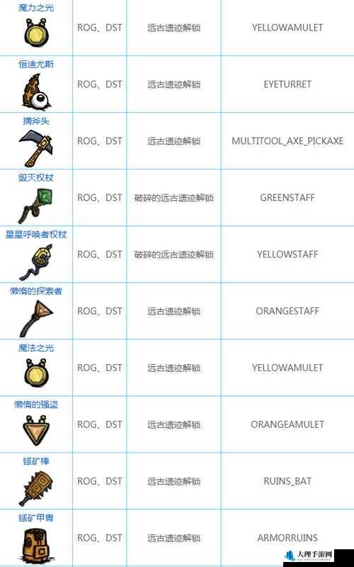 饥荒游戏中痰如何获取及代码图鉴全面解析